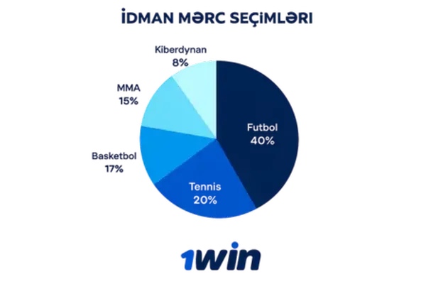 İdman mərc seçimləri